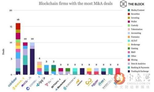 深入探索操作虚拟币:从基础知识到实战技巧