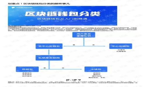 如何成功发起ICO虚拟币项目:全面指南