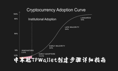 中本聪TPWallet创建步骤详细指南