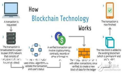 TPWallet管理中心使用指南:位置、功能及访问方式