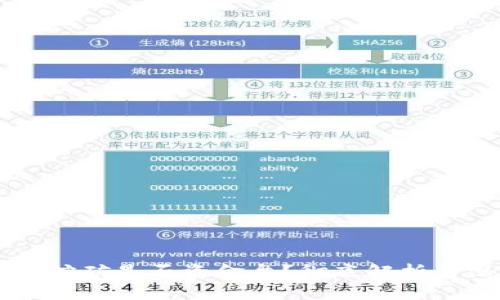 TPWallet挖矿是否资金盘?彻底解析与深度剖析