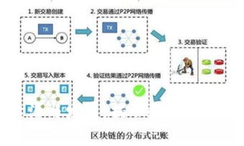 虚拟币的起源与发展:揭示数字货币背后的故事