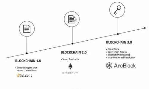 如何将TPWallet资产安全转移到火币交易所:选择合适的链指南