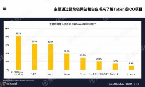 如何为虚拟币账户添加头像:完整指南