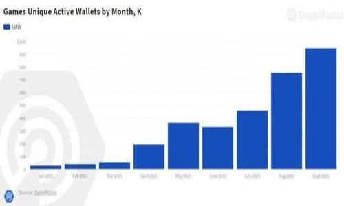 思考如何第一时间发现TPWallet新项目的有效策略

关键词：TPWallet, 新项目, 发现策略, 加密货币, 交易平台/guanjianci

在现代数字货币和区块链技术飞速发展的背景下，掌握留意新项目动态的信息来源显得尤为重要。TPWallet作为一个领先的数字资产管理工具，为用户提供了多样化的加密货币管理选项以及丰富的新项目支持。在本文中，我们将深入探讨如何通过不同的方法和渠道，第一时间把握TPWallet新的项目动态。

一、分析TPWallet的官方信息渠道

首先，了解并关注TPWallet的官方社交媒体和官方网站是获取新项目动态的首要步骤。官方通常会通过这些渠道发布最新的项目更新及公告。以下是一些具体的操作建议：

1. **关注官方Twitter、Telegram和Discord**：这些平台是TPWallet与用户直接沟通的窗口。用户应定期查看官方动态，加入相关的群组讨论以获取项目最新消息。

2. **注册官方邮件列表**：很多加密货币项目会通过邮件向注册用户发送最新的项目动态通知。用户可以通过注册邮箱订阅TPWallet的新闻通讯，以确保不会错过项目更新信息。

3. **访问官方网站**：TPWallet的官网会定期更新项目动态与最新功能。用户可以定期查看官网的新闻版块，了解新项目的发布信息。

二、多渠道社区跟踪

了解新项目不仅限于官方渠道，加入多个相关社区和论坛也能帮你捕捉到新信息。

1. **参与社区讨论**：加入诸如Reddit、Bitcointalk等论坛，可以帮助你了解用户对新项目的反馈和讨论。这些社区的用户往往有丰富的经验，可以提供第一手的信息。

2. **关注加密货币相关媒体**：一些如CoinDesk、CoinTelegraph及CryptoSlate等媒体平台，常常会报道关于TPWallet及新项目的相关新闻，用户可以将这些媒体列为信息来源。

3. **加入行业微信群或QQ群**：在中国，微信群和QQ群特别盛行，用户可以在这些平台上与其他投资者分享信息，了解市场的最新动态。

三、利用工具与软件监控市场信息

借助一些行业分析工具和软件，可以帮助用户追踪TPWallet及其他新项目的指标和趋势。

1. **使用价格追踪平台**：如CoinMarketCap与CoinGecko等，可以实时更新币种的价格变化和市场动态，更好地洞悉TPWallet支持的新项目情况。

2. **投资分析工具**：比如Cryptocompare等平台，可以帮助用户分析钱包和市场趋势，用户可以利用这些工具创建自动化提醒，第一时间获得新项目的信息。

3. **项目评分与评测网站**：有些网站专业评测加密项目，用户可以通过这些资源来评估TPWallet的新项目。在线评测不仅提供了直观的用户反馈，也帮助判断新项目的长期投资价值。

四、参加会议与展会

参与行业会议、用户见面会及区块链展览活动也是了解TPWallet新项目的极佳途径。通过面对面的交流，可以获得最新的市场趋势与见解。

1. **行业会议**：全球各地有多场关于区块链和加密货币的行业会议，其中也会涉及TPWallet相关的新项目。参会时可主动与其他参与者交流，获取不同视角的信息。

2. **网络研讨会与论坛**：互联网已经成为了主流的交流方式，参加这些在线论坛及研讨会能在不出门的情况下获取丰富的信息和经验分享。

3. **与开发者直接对话**：如果有机会，可以与TPWallet的团队直接沟通，深入了解他们的新项目计划及设计理念。

五、关注项目代币的上市动态

了解TPWallet所支持项目的代币何时上市以及它们的ICO动态能够帮助用户及时进入市场。

1. **了解ICO和IDO日程**：许多新项目会进行ICO（首次代币发行）或IDO（初始去中心化交易所发行），用户要时刻关注项目日程，以设定合适的投资时机。

2. **追踪交易所公告**：TPWallet新项目的代币往往会在几个主流交易所上市，用户在这些交易所的公告板上得以获知信息。

3. **设置价格提醒**：可以使用交易所提供的提醒功能，设定新项目代币上市前的价格提醒，以确保能第一时间掌握动态。

结论

要想第一时间发现TPWallet的新项目，需要从多方面获取信息，综合考虑官方渠道、社区讨论、市场分析工具、行业会议以及项目代币上市动态等因素。通过这些策略的结合，用户能够更快、更准确地获取到新项目的信息，为自己打开投资机会的窗口。

相关问题：
1. 如何判断TPWallet的新项目的质量？
2. TPWallet与其他钱包对比有何优势？
3. TPWallet支持的项目为何而不同？
4. 如何参与TPWallet的项目？
5. TPWallet未来的规划和趋势是什么？

请问是否需要详细回答这些问题？