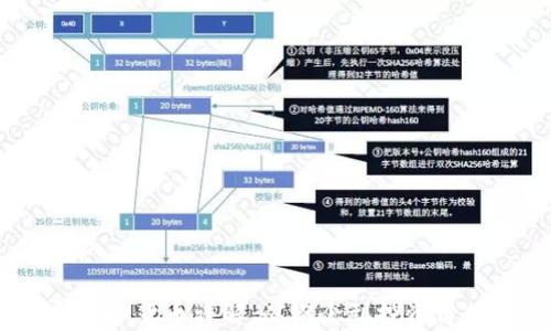 RACA虚拟货币详解:从概念到投资价值分析