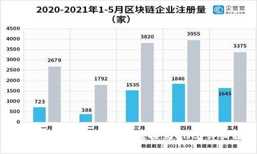 如何在TP Wallet上将USDT转换为BNB:详细操作指南