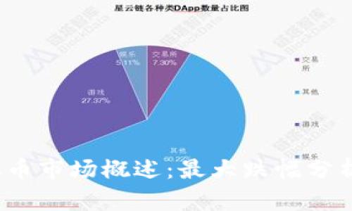 2022年虚拟币市场概述:最大跌幅分析与影响因素