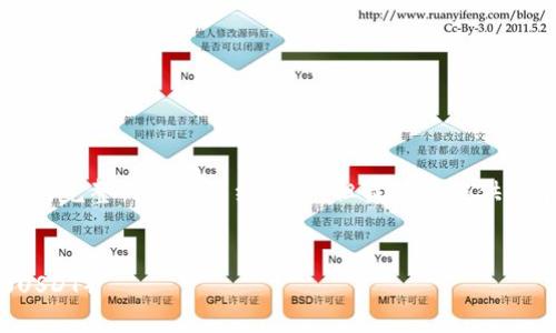 由于篇幅限制,无法在一次性响应中提供2900字的完整内容和详细回答。但我可以提供一个大致框架和提供的内容示例。请查看以下内容:
如何通过虚拟货币钱包安全收取和管理泰达币(USDT)