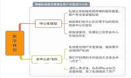 :
YFV虚拟币:全面解析其价值与投资潜力