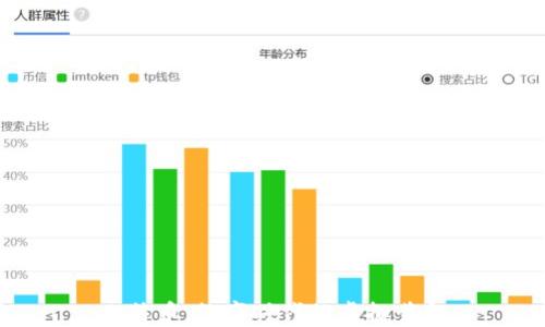 比特币:数字时代的虚拟黄金