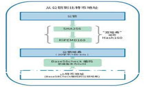 比特币与虚拟货币:深入探讨数字经济的未来