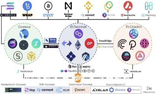 深入解读Link虚拟币:技术背景、市场分析与投资策略