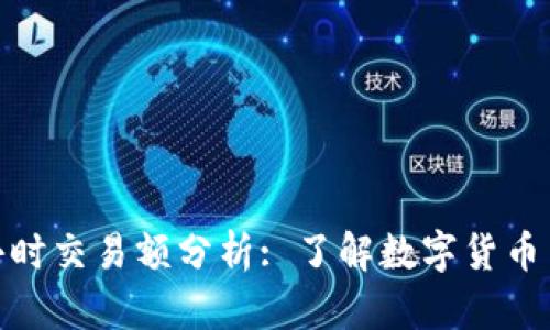 TPWallet 24小时交易额分析: 了解数字货币交易平台的动态