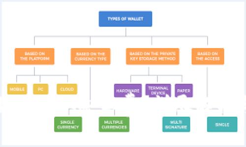 TPWallet如何赚取矿工费?详尽解析与实用策略
