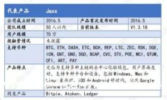 如何自定义虚拟币钱包：