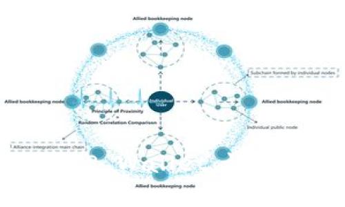 欧意如何提现到TP Wallet：详细流程与注意事项