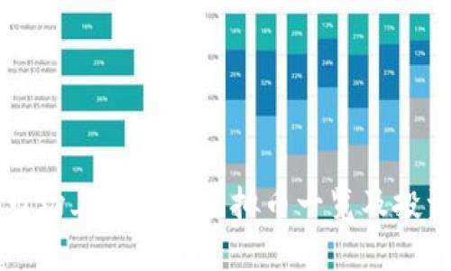 国际市场上的主要虚拟币一览及投资分析