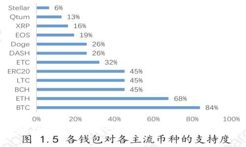 如何注册TPWallet海外账户：详细步骤解析
