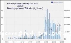 全面解析Cere虚拟币：潜力