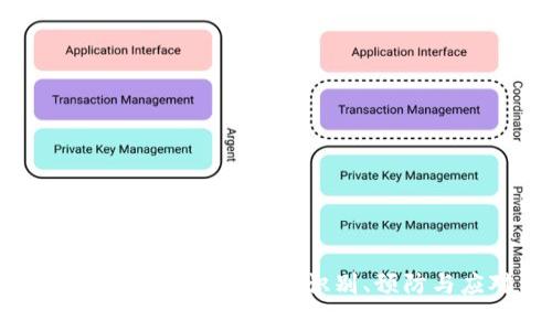 警惕IBM虚拟币诈骗：识别、预防与应对