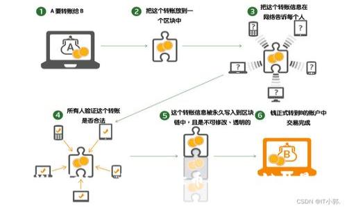 轻松下载TPWallet：一站式体验币安智能链的最佳钱包选择