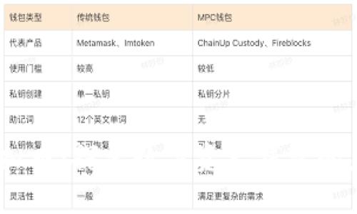 Exodus虚拟币：探索数字资产钱包的未来与潜力