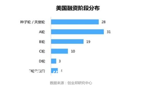 2023年虚拟币番薯大揭秘:从概念到投资,全面解析数字货币新趋势