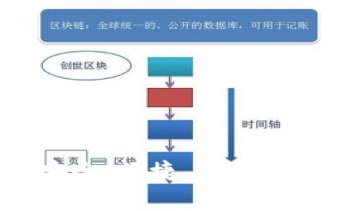 LBA虚拟币托管:安全、便捷、创新的数字资产解决方案
