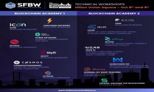 

如何在TPWallet中轻松添加以太链：全面指南与实用技巧