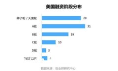 揭秘虚拟币发币套路：如