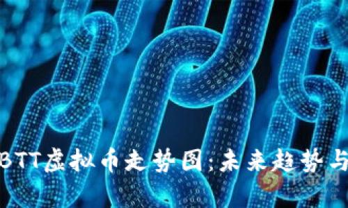 全面解析BTT虚拟币走势图：未来趋势与投资机会