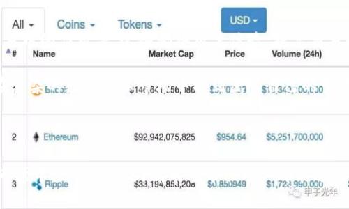 什么是虚拟币通道选择？

虚拟币通道选择是指在数字货币交易和转账过程中，用户选择不同的方式或平台进行交易的一种行为。这一过程涉及用户在多种交易通道、平台或协议之间进行比较，以找到最具成本效益和时间效率的解决方案。随着数字货币的快速发展，面对众多的选择，用户如何选择合适的通道成了一个热门话题。

虚拟币通道的种类

在选择虚拟币通道时，首先需要了解常见的几种交易方式。主要可以分为中心化交易所、去中心化交易所（DEX）、P2P交易平台以及各种钱包服务。

ul
    listrong中心化交易所/strong：如币安（Binance）、火币（Huobi）等。这些平台操控着用户的资金，提供流动性和安全性，但由于其中心化特性，用户需要信任交易所的安全机制。/li
    listrong去中心化交易所（DEX）/strong：如Uniswap、SushiSwap等，用户直接交易，无需依靠中心化的管理方，更加安全且符合隐私保护的要求。/li
    listrongP2P交易平台/strong：例如LocalBitcoins，这些平台通过用户之间的直接交易，省去了中介，但用户需要自行承担风险。/li
    listrong钱包服务/strong：如MetaMask、Ledger等，提供存储和转账功能，用户可以直接管理自己的私钥，提高了资产的安全性。/li
/ul

选择虚拟币通道的考虑因素

当用户在虚拟币通道选择时，有几个重要的因素需要考虑：

ul
    listrong手续费/strong：不同平台的交易手续费可能相差很大，这直接影响到用户的收益。因此，比较不同通道的手续费非常重要。/li
    listrong交易速度/strong：在某些情况下，用户需要快速完成交易，特别是在价格波动较大的市场中。选择能够快速确认交易的通道，可以有效降低潜在的损失。/li
    listrong安全性/strong：数字货币的安全性非常重要。用户需要评估每个通道的安全措施，比如双重认证、冷钱包存储等。/li
    listrong用户友好性/strong：界面设计和操作流程也大为影响用户的选择。一些平台虽然手续费低，但操作繁琐往往使人望而却步。/li
    listrong用户评价/strong：查看其他用户的评价和反馈，可以帮助判断一个通道的好坏。这些评价通常能反映出真实的用户体验。/li
/ul

如何进行虚拟币通道选择？

在了解了以上因素后，用户可以按照以下步骤进行虚拟币通道的选择：

ol
    listrong需求分析/strong：首先明确自己需要进行的交易类型、预期的手续费、所需的速度等，这些都是选择通道前必须考虑的基本要素。/li
    listrong调研比较/strong：针对自己需求，可以挑选几家主流的平台进行比较，既要关注手续费，也要研究每个平台的声誉和用户体验。/li
    listrong体验选择/strong：可以适量进行小额交易，亲身体验不同平台的操作流程、响应速度以及客户服务等，最终找到最适合自己的平台。/li
    listrong持续关注/strong：数字货币市场日新月异，监管政策、技术更新等都会影响平台的安全和效率，因此选择后也需要不断关注市场动态，适时调整自己的选择。/li
/ol

虚拟币通道选择的风险

当然，虚拟币通道选择并不是没有风险，用户在选择时需保持警惕：

ul
    listrong价格波动风险/strong：数字货币的价格波动极大，在选择通道进行交易时，价格的突然变化可能导致损失，尤其在快速交易时更应谨慎。/li
    listrong平台安全性风险/strong：选择了不安全的平台，可能导致资产被盗或丢失。因此，了解平台的安全措施至关重要。/li
    listrong流动性风险/strong：某些小众交易所可能流动性不足，导致用户在交易时无法顺利成交。/li
/ul

虚拟币通道选择的未来趋势

随着技术的发展，虚拟币通道选择的方式与工具也将在不断演变。未来可能会出现更多的创新，比如跨链交易技术、智能合约在交易中的应用等。这些都将用户体验，提高交易的安全和效率。

总之，虚拟币通道选择不只是技术的选择，更多的是关于信任、风险和个人需求的综合权衡。合理地选择合适的通道，可以让用户在复杂的数字货币市场中找到属于自己的交易之道。

虚拟币, 通道选择, 数字货币, 交易所, 安全性/guanjianci 

总结通过对虚拟币通道选择的深入讨论，我们不仅了解到了各种交易方式的特色，还能更加明智地决策，确保在这一快速变化的市场中立于不败之地。希望每位用户都能选到适合自己的交易通道，平安赚取收益。