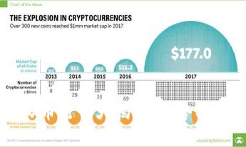 2022下半年虚拟币行情大揭秘:趋势、机遇与挑战全解析