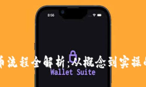 虚拟币发币流程全解析:从概念到实操的全面指南