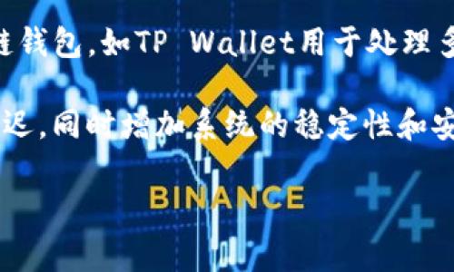 关于tpwallet所用的服务器信息并不容易查找，因为大多数公司出于安全和隐私考虑，通常不会公开详细的基础设施信息。不过，TP Wallet（通常指的是跨链钱包，如TP Wallet用于处理多种数字资产和区块链交易）可能会选择一些既有良好声誉又有保障的数据中心，比如亚马逊云服务（AWS）、谷歌云平台（GCP）、阿里云等知名云服务提供商。

这些云服务提供商拥有遍布全球的数据中心，这意味着TP Wallet可能会根据用户的地理位置和需求，选择相应的服务器。这可以帮助提升用户体验，降低延迟，同时增加系统的稳定性和安全性。

如果你对tpwallet的具体服务器位置和技术架构有详细的兴趣，建议查看他们的官方网站或联系方式，或许能够得到更专业和具体的信息。
